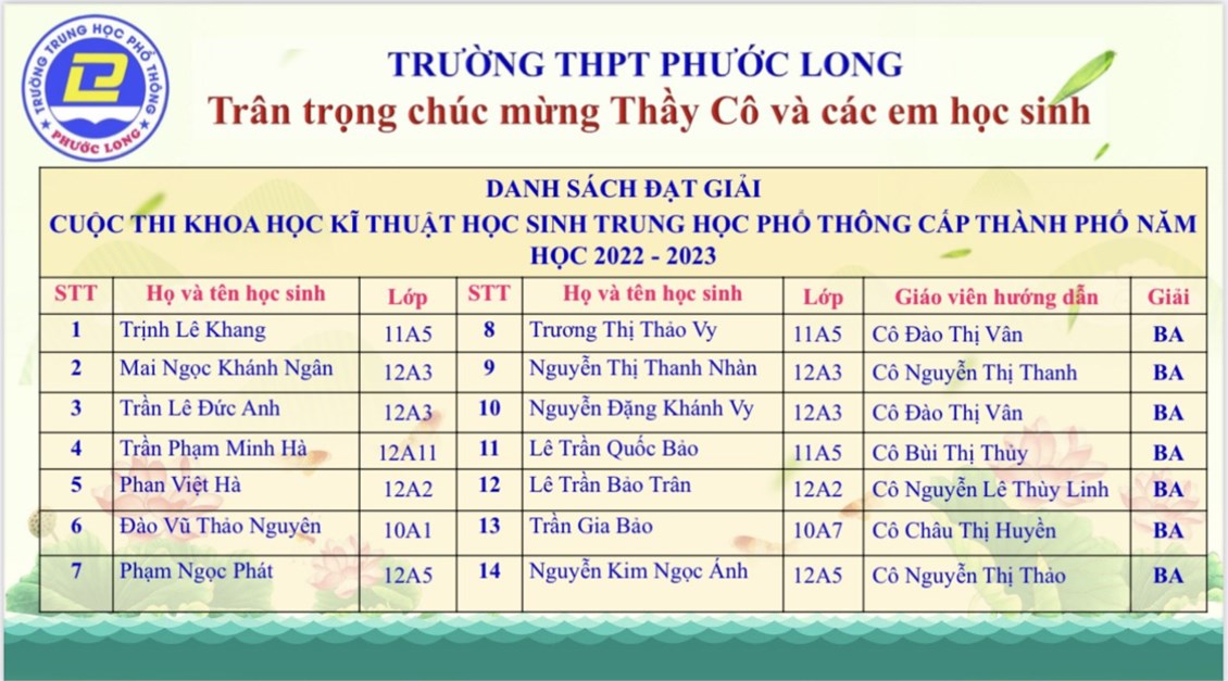 Ảnh đại diện
